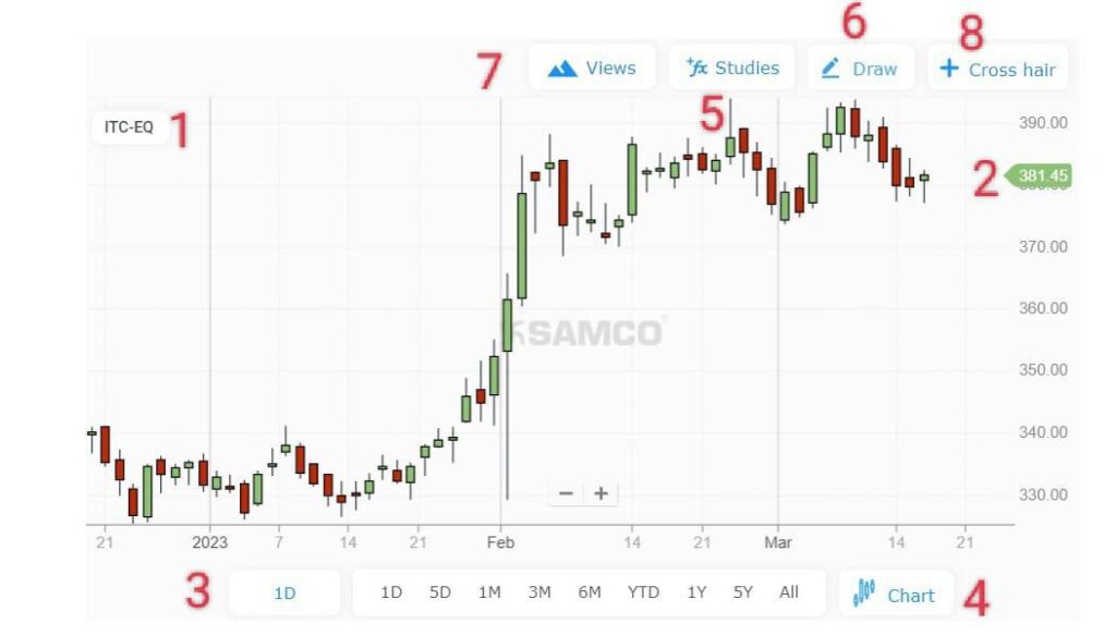 Share Bazar Chart Live 