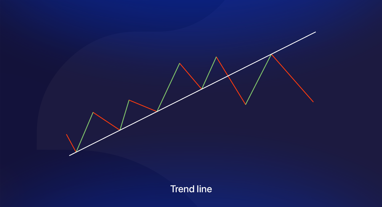 Trend line Chart Pattern