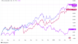 Gold Price Today: A Record-Breaking Year for the Precious Metal