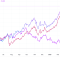 Gold Price Today: A Record-Breaking Year for the Precious Metal